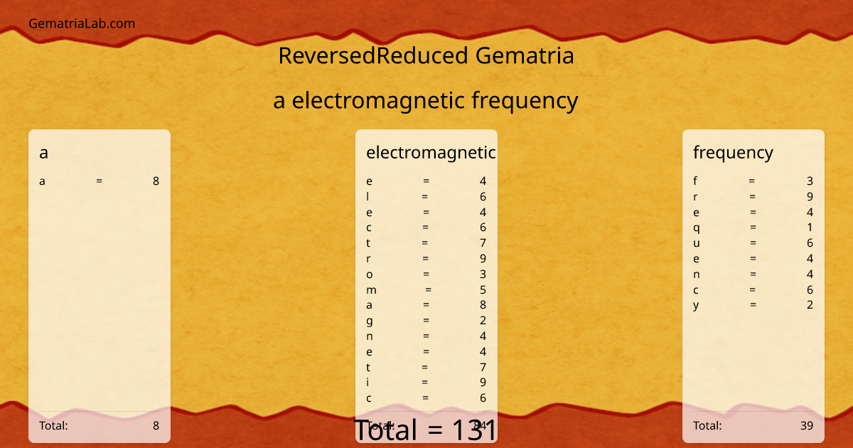 a electromagnetic frequency in reversedReduced Gematria